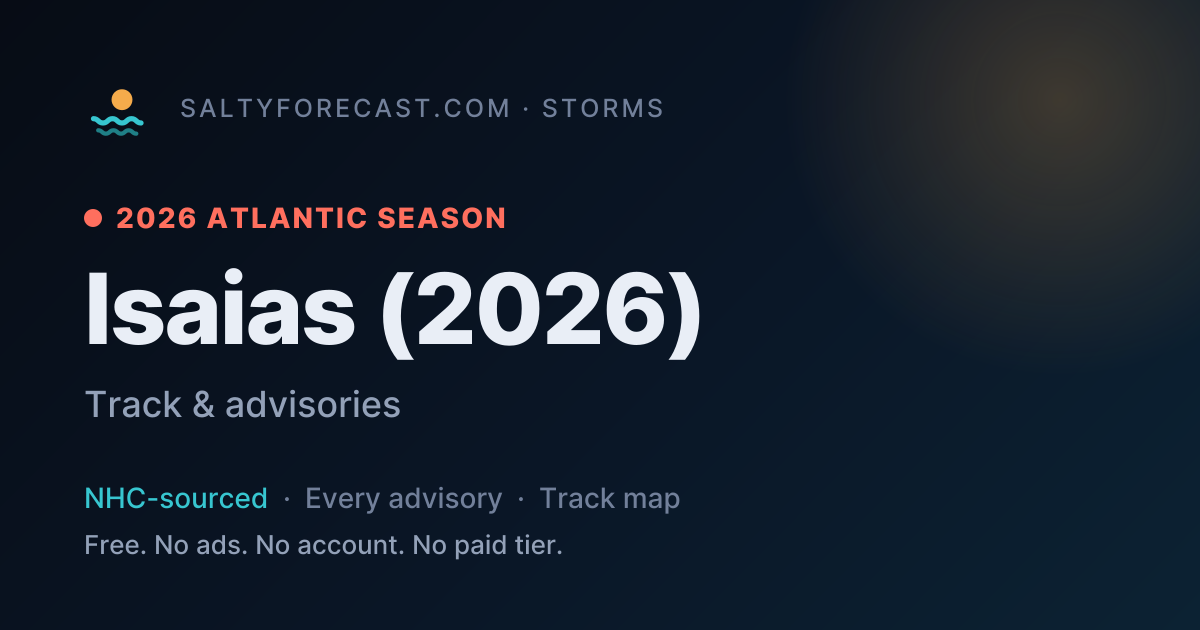 Hurricane Isaias (2026): Track, Advisories and Gulf Coast Impacts