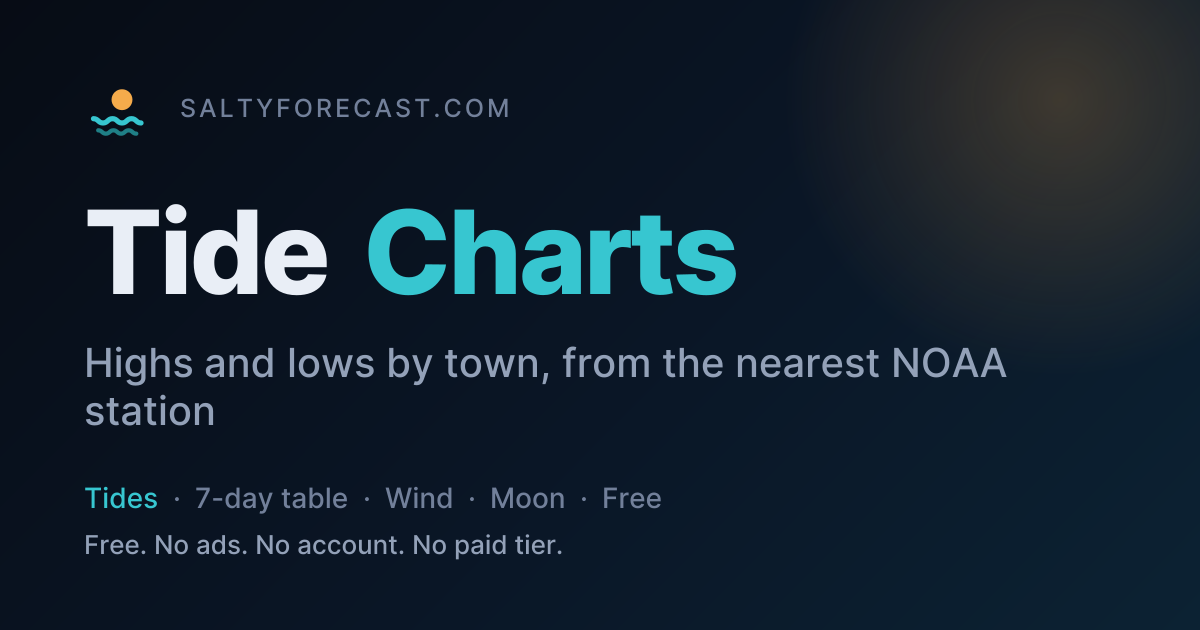 Tide Charts & Tide Times, by Town