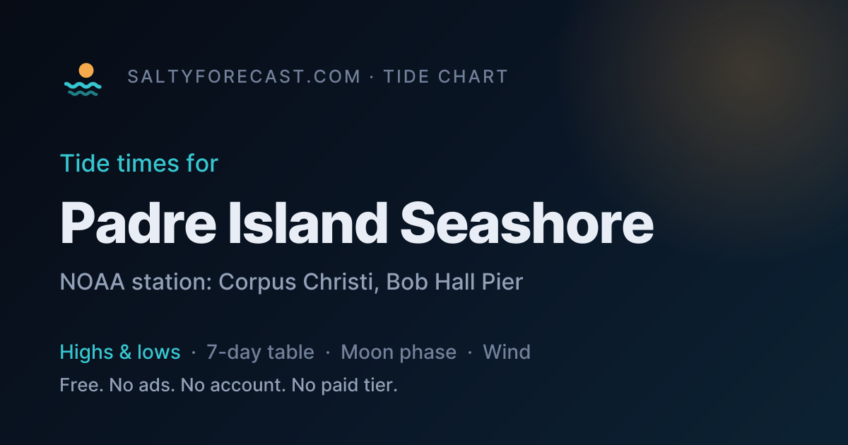 Padre Island Seashore Tide Chart — Today's Tide Times