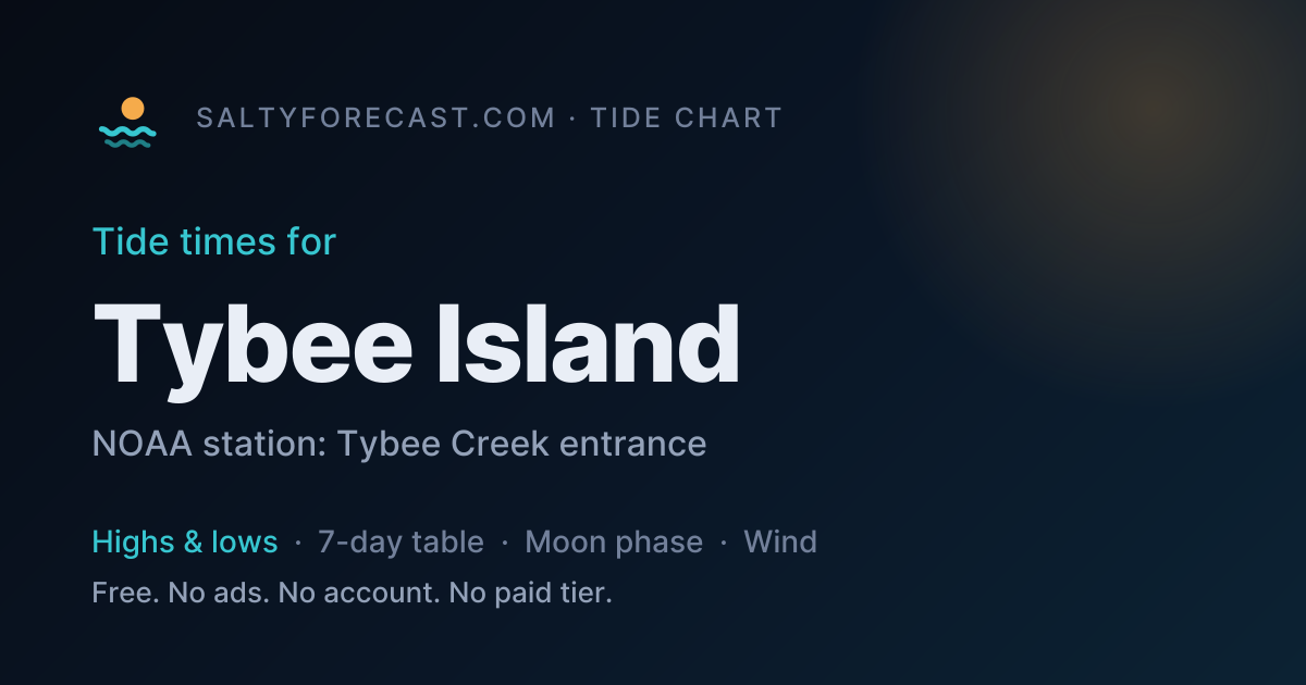 Tybee Island Tide Chart — Today's Tide Times